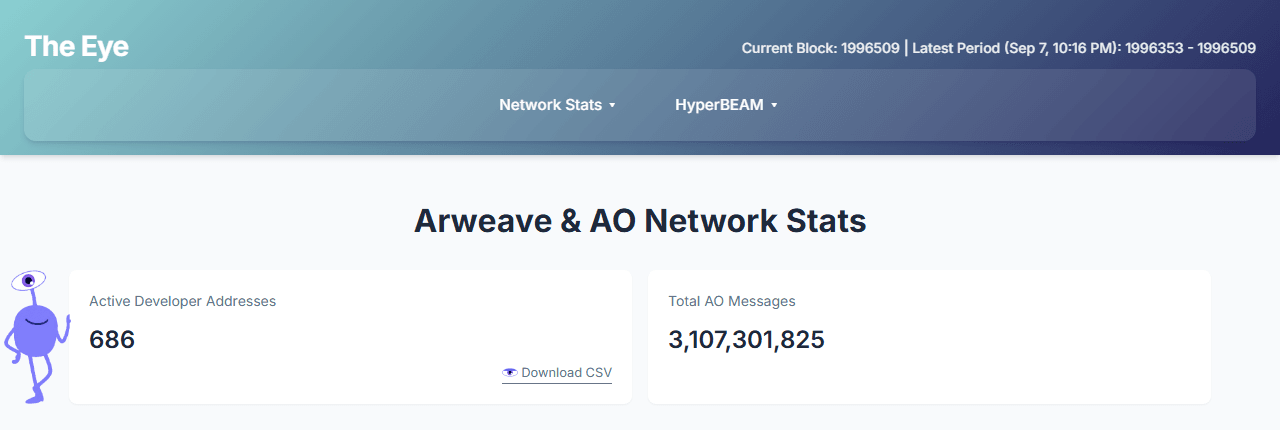 The Eye dashboard showing Arweave and AO network statistics